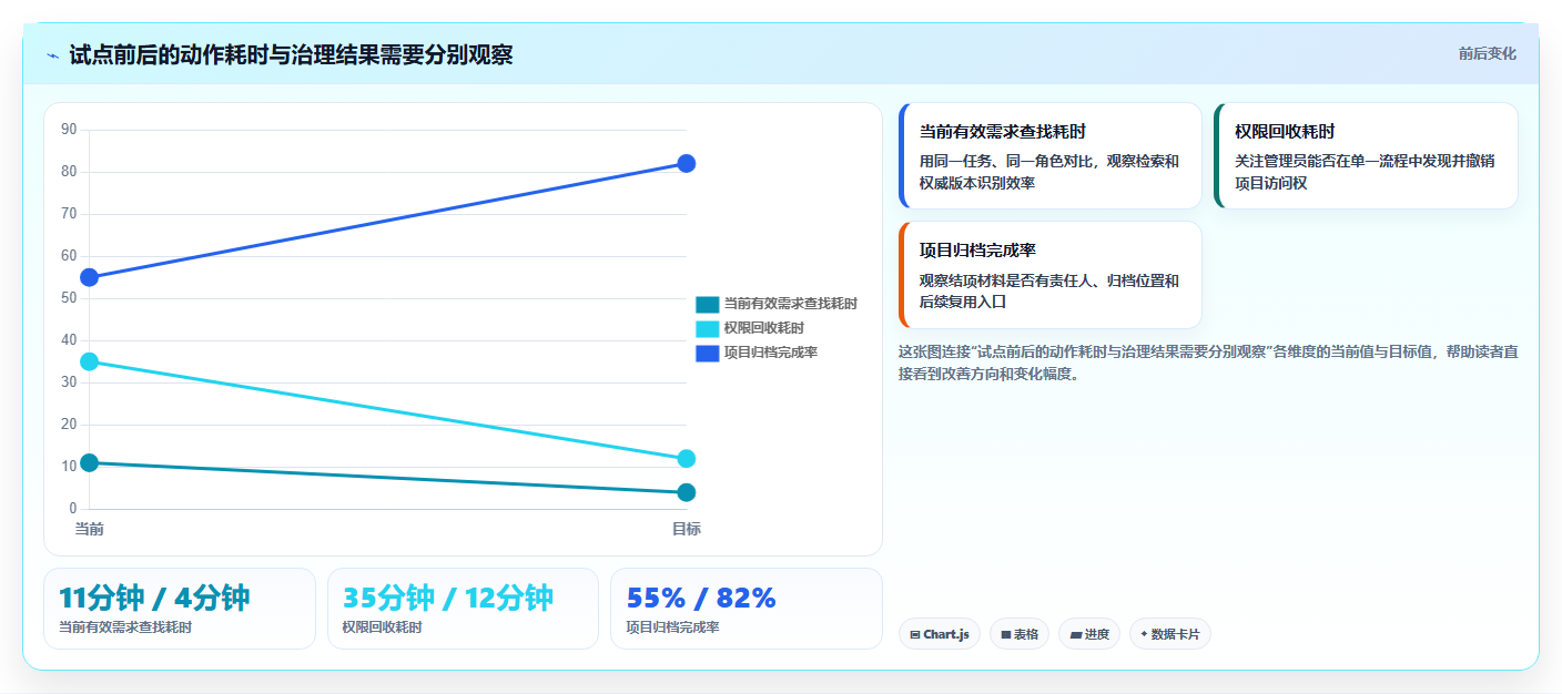 2026年项目管理必备：文档管理平台有哪些？6大工具全面对比