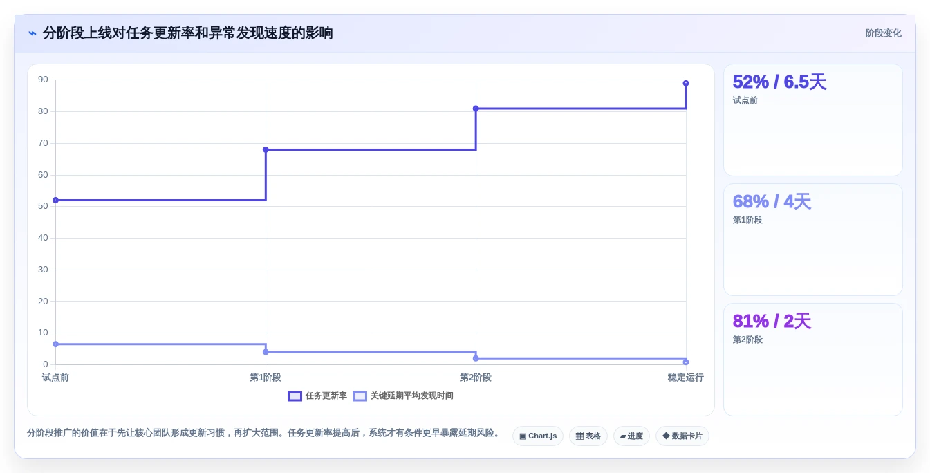 项目经理福音:2026年最受欢迎的7款project项目进度软件全面评测