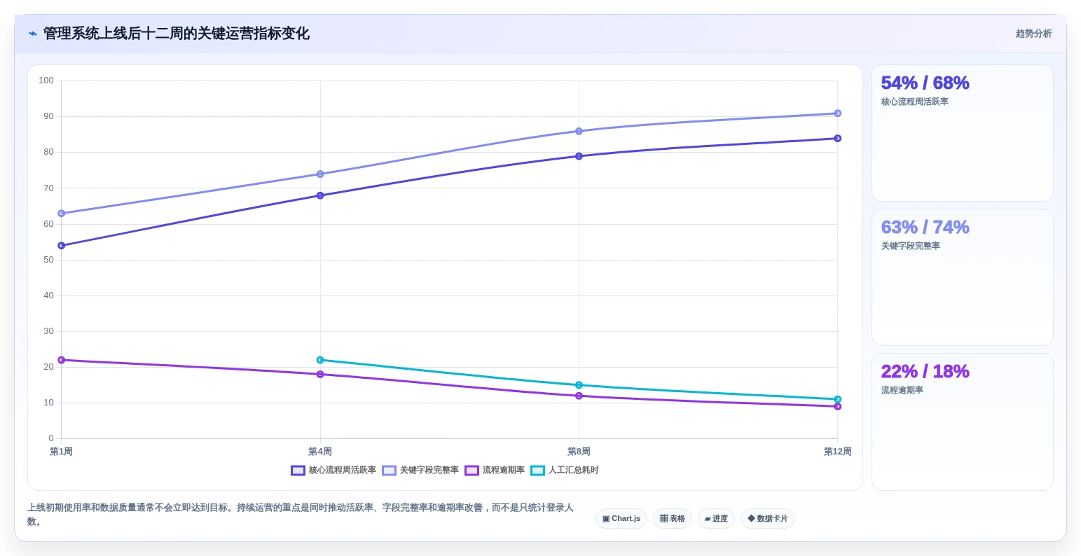2026年最佳管理系统开发平台大盘点：8款顶级工具助力企业效率提升