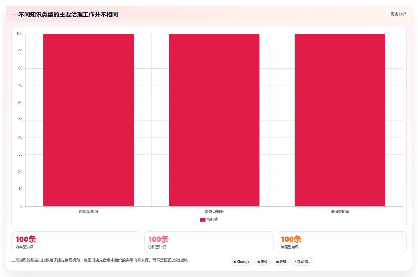 选对工具事半功倍：2026年度6大知识管理与协作平台深度对比