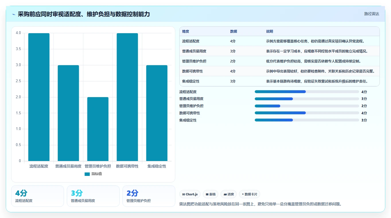 选对工具事半功倍:2026年测试用例协作平台选型指南