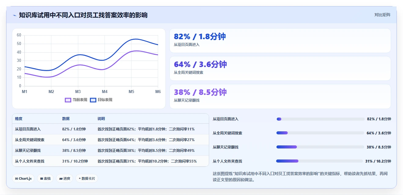 2026年必备：8大confluence知识库模板工具对比与选择指南