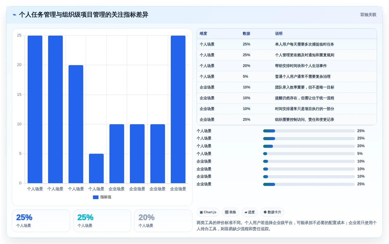 提升生产力!2026年最受欢迎的5大个人日程管理软件工具推荐