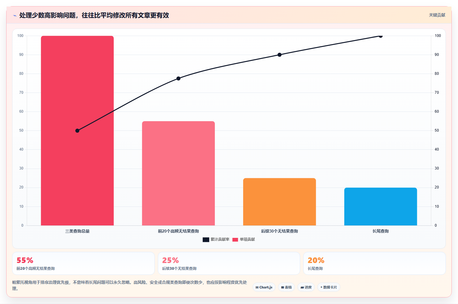 2026年知识库统计工具大盘点：6款提升效率的顶级选择