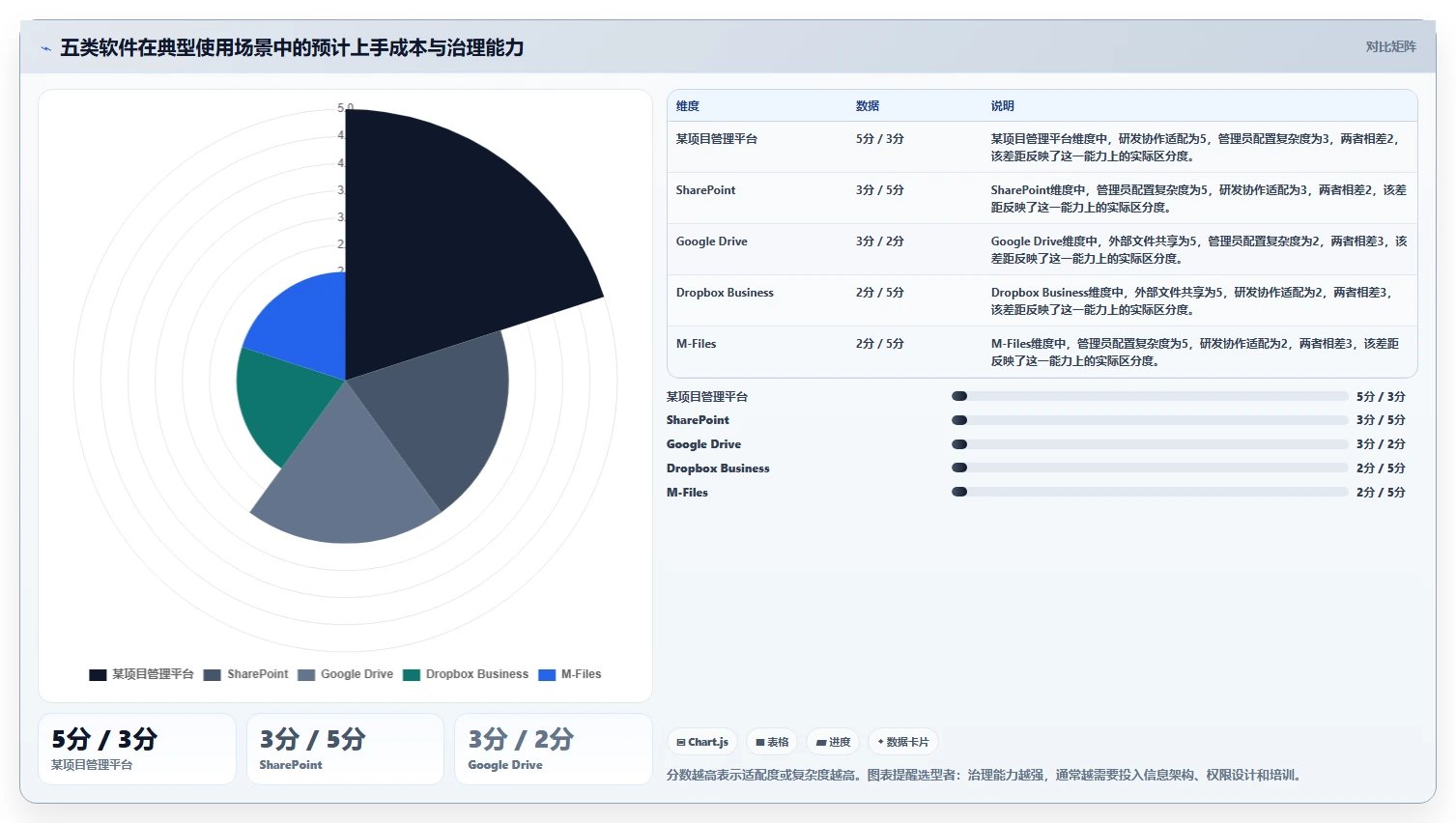 提升办公效率：2026年最值得尝试的5款pc文档管理软件