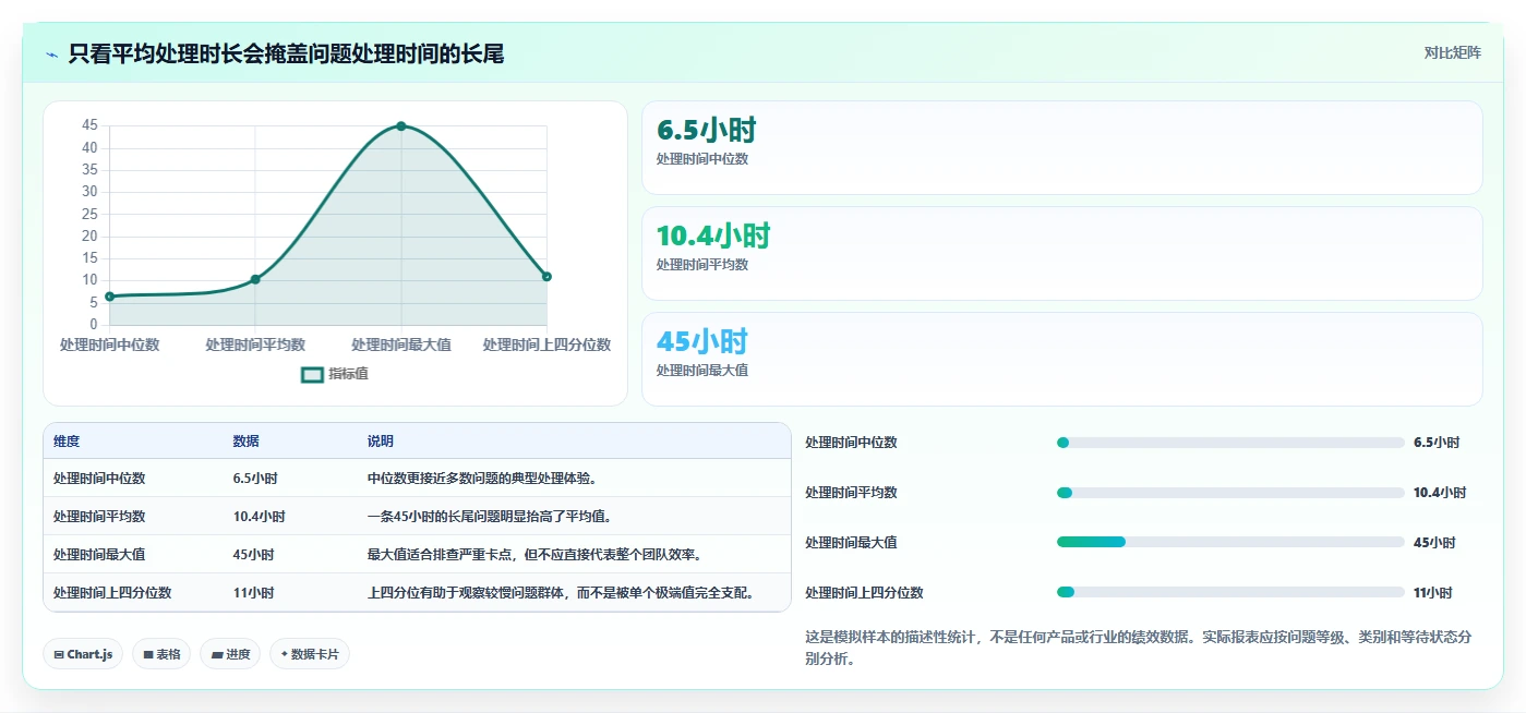2026年效率之选:7款好用的在线问题跟进工具全面对比