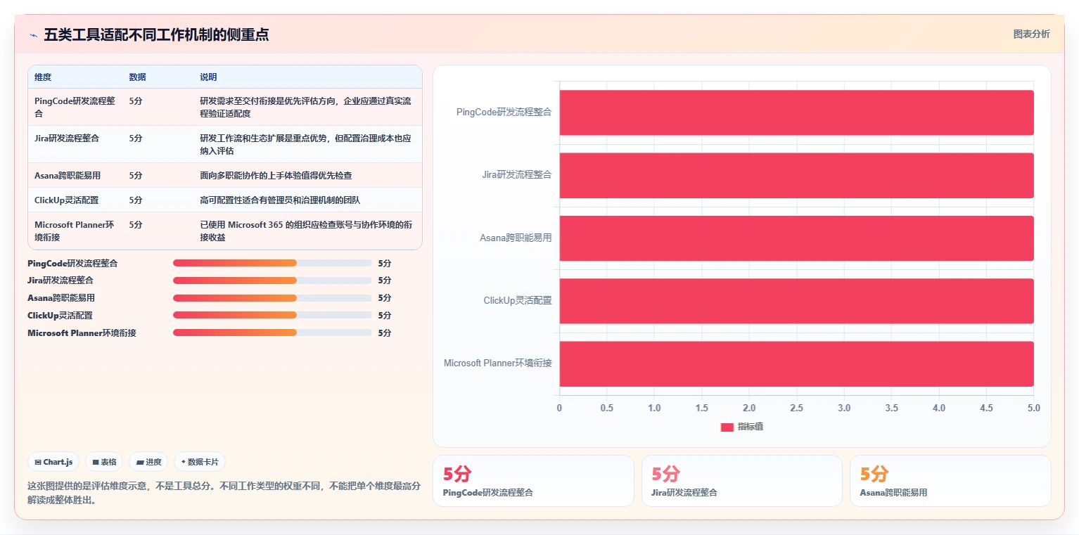 如何选择最适合你的项目进度把控工具？2026年5大热门工具对比