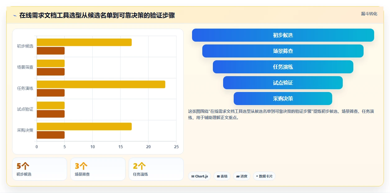 提升研发效率:2026年最受欢迎的5大在线需求文档系统推荐