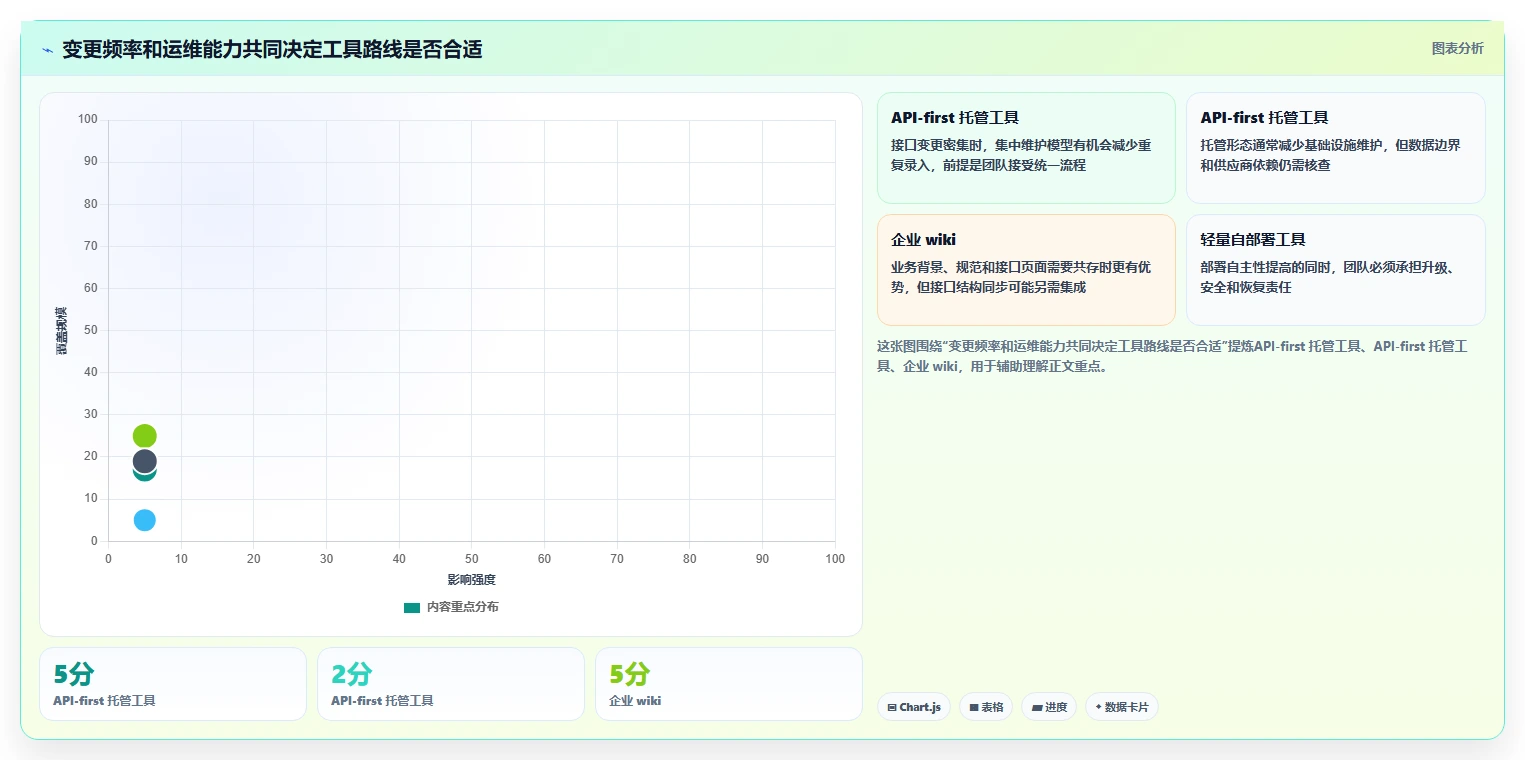 研发团队必备:2026年top 5 wiki接口文档管理系统推荐及选型指南