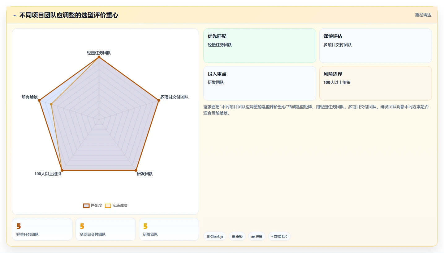 适合中小企业的项目管理工具推荐:2026年选型指南与测评对比
