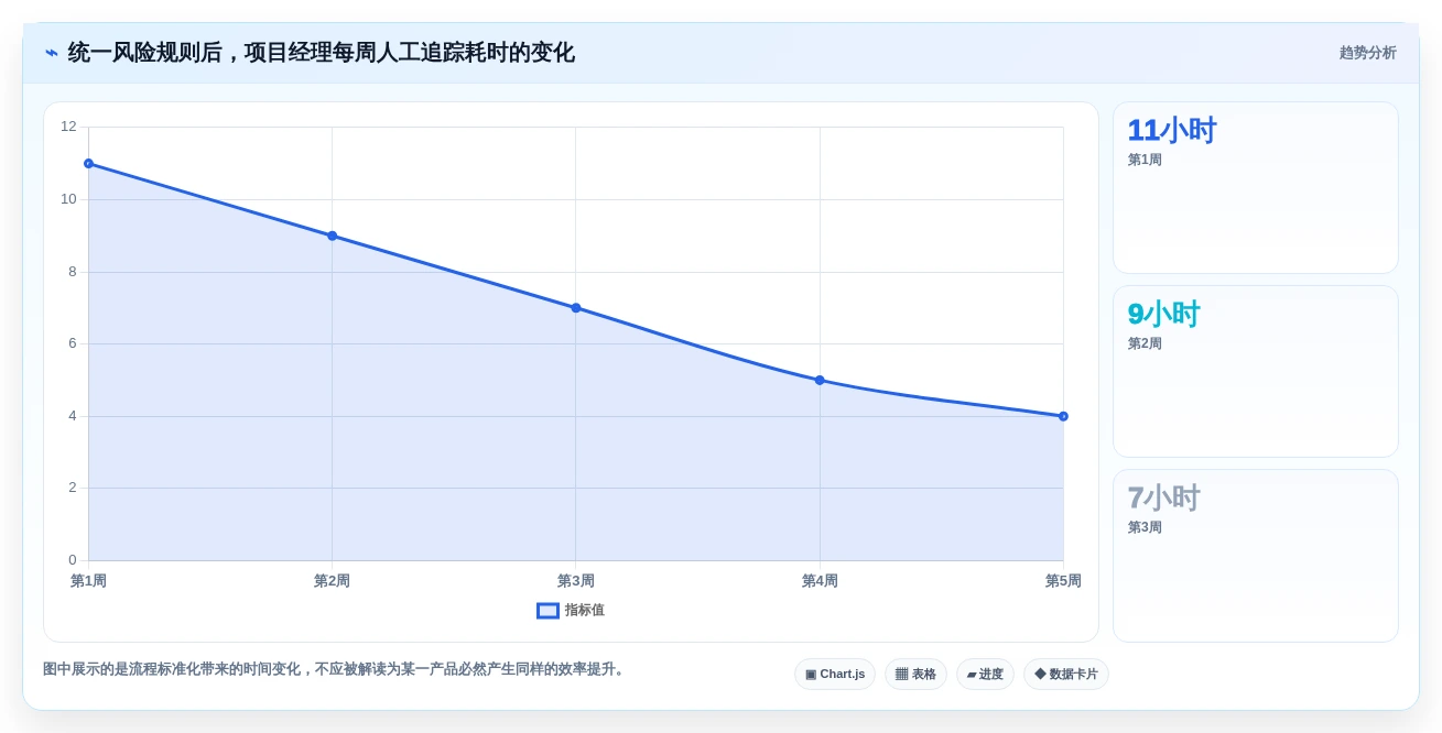 2026年效率之选:6大重点工作任务管理系统工具全面对比