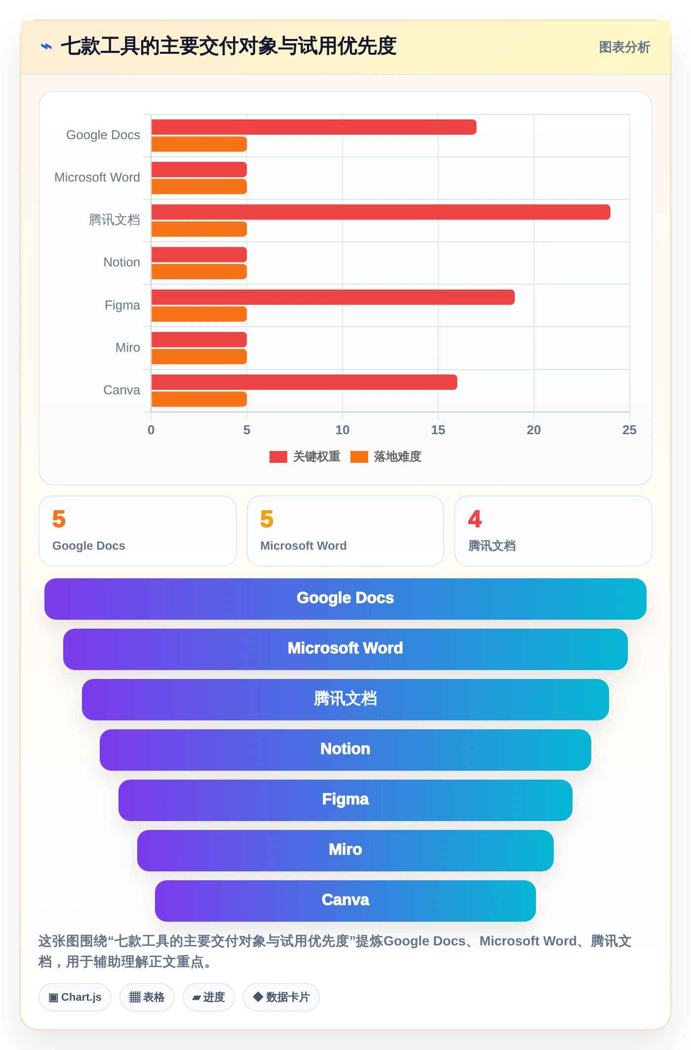 团队生产力提升指南:2026年不可错过的7款一起编辑工具推荐