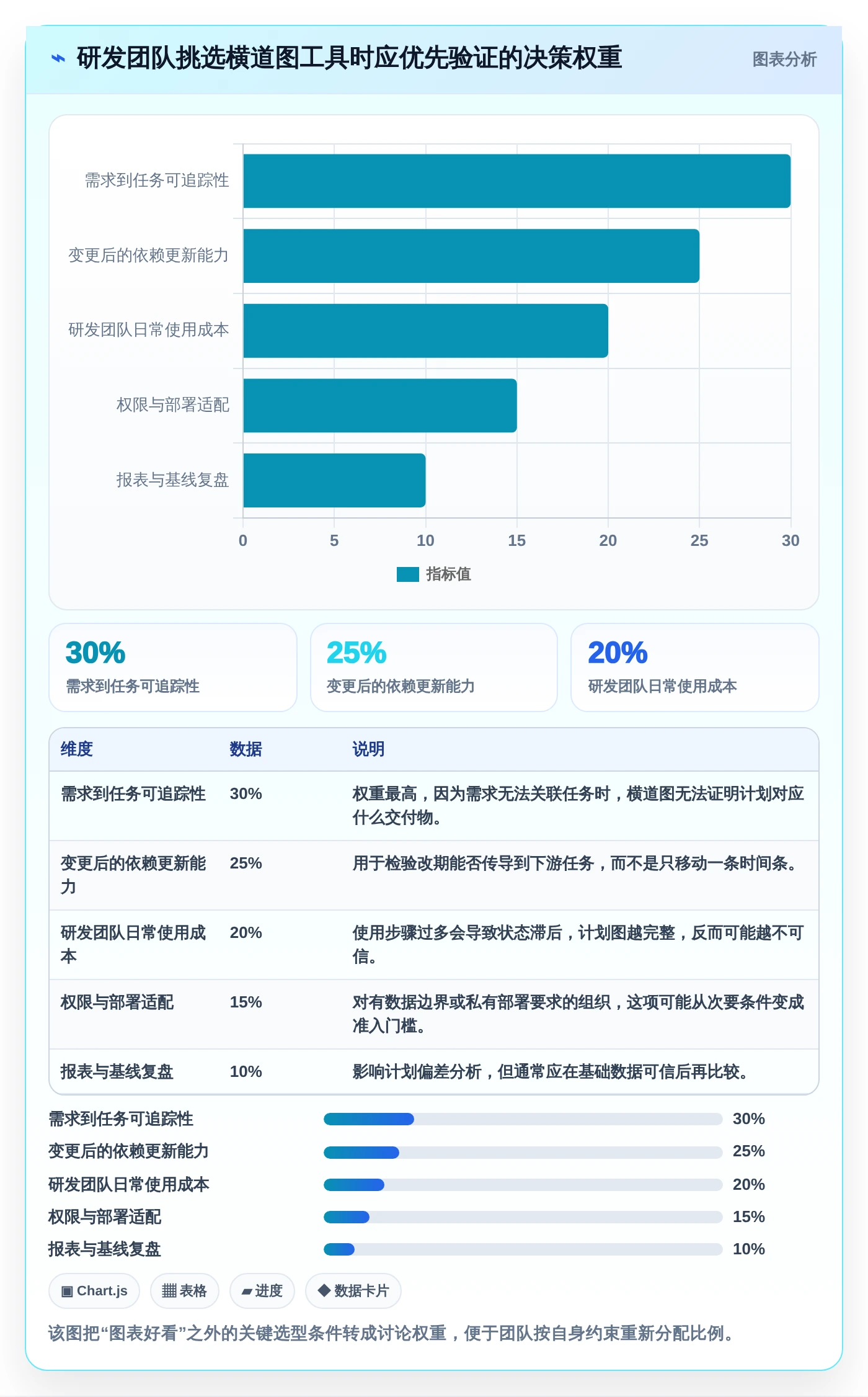 2026年必备：6款顶级软件需求开发的进度横道图软件工具对比
