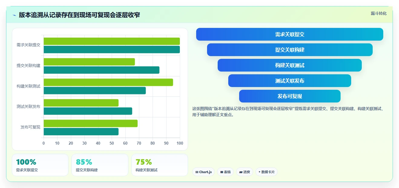 2026年效率之选:6大多版本管理软件工具深度对比