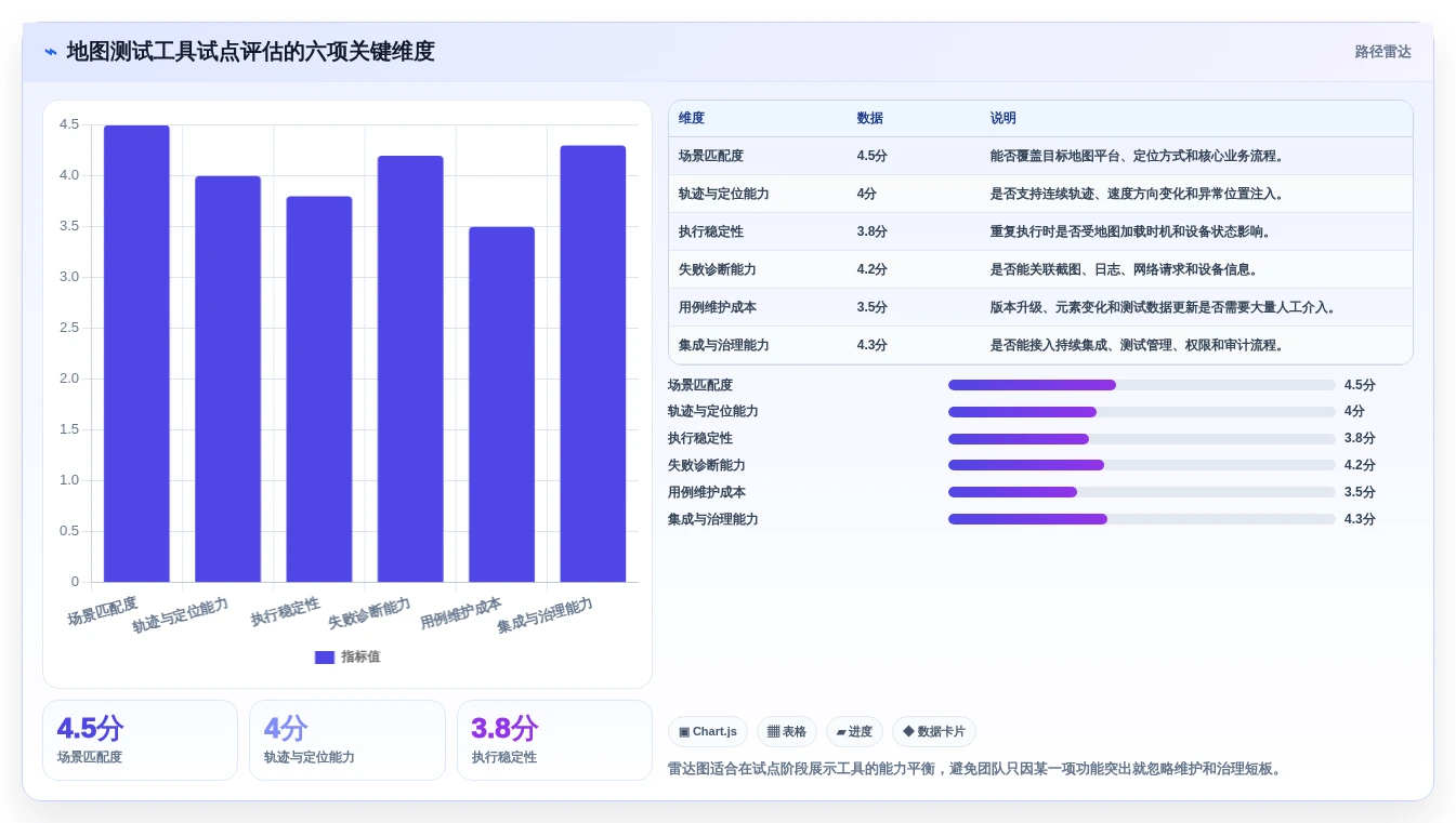 选对工具事半功倍:2026年地图测试用例选型指南