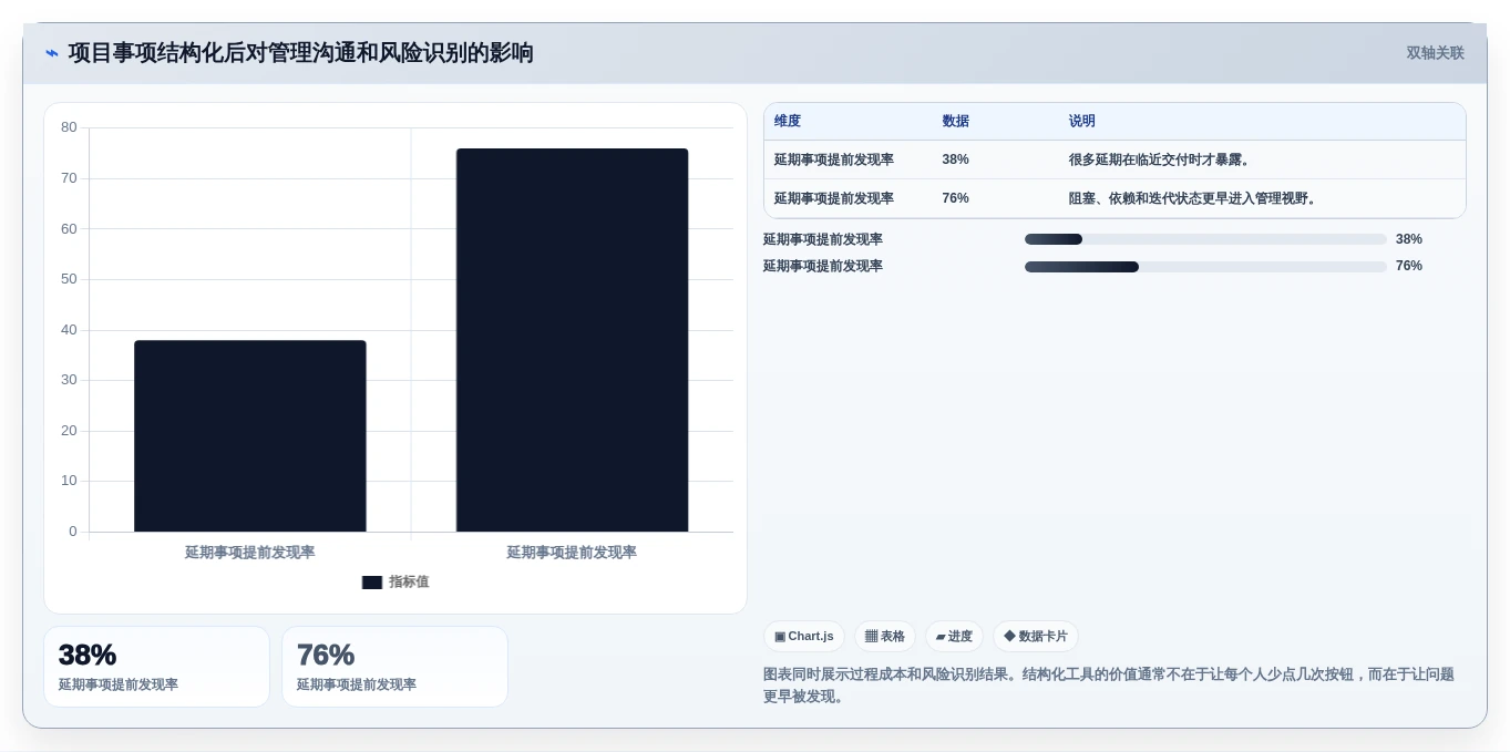 2026年效率神器:6款顶级事情记录软件全面对比