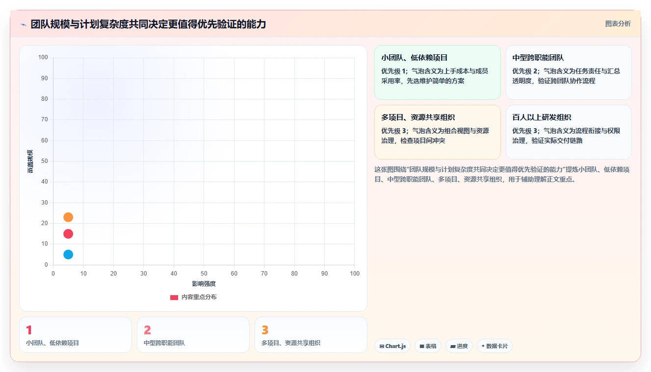 提升团队效率：2026年最受欢迎的5大项目进度甘特图工具推荐