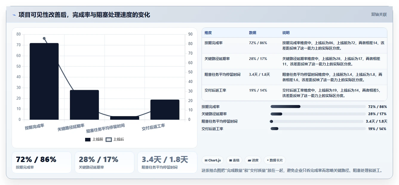 适合中小企业的项目管理工具推荐:2026年选型指南与测评对比