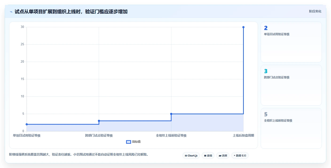 项目管理新趋势:2026年不可错过的7款系统产品测试模版推荐