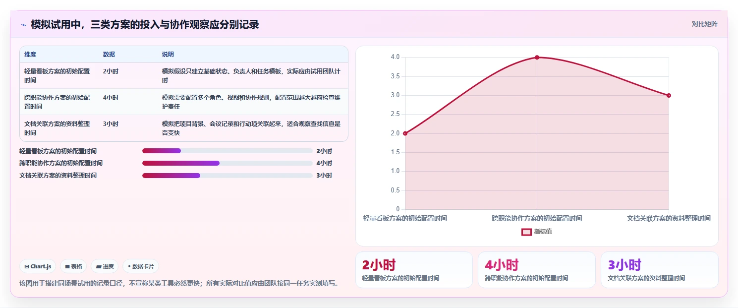 2026 年适合初创企业的 11 款项目管理工具评测