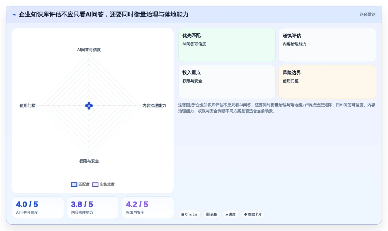 2026年企业知识库选型指南：11款主流工具对比与落地策略