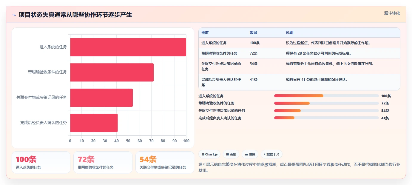 解锁团队协作新境界:2026年7款优秀在线项目管理软件选型指南