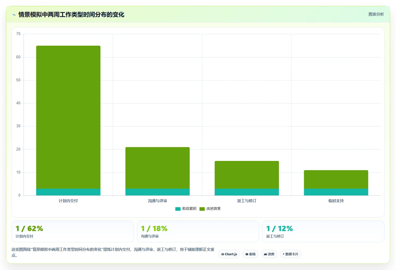 提升团队生产力:2026年最受欢迎的5大开源时间管理软件推荐