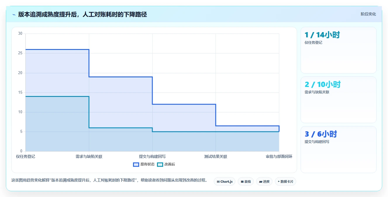 软件开发测试版本管理工具选型指南：2026年最值得投资的5大工具
