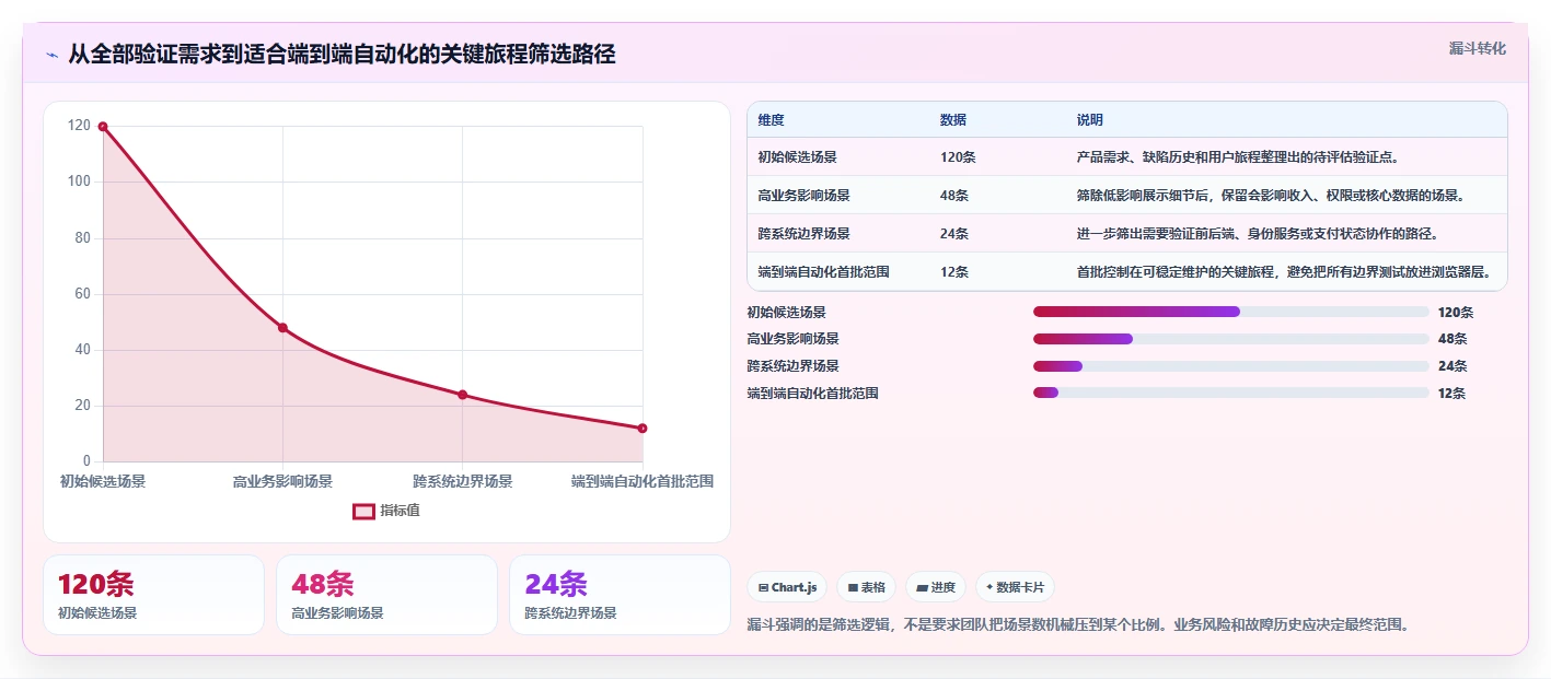 2026年网页功能测试工具大比拼:6款顶级工具深度对比