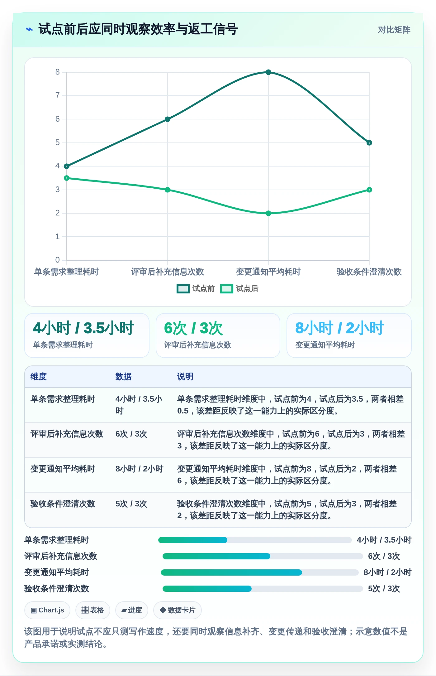 效率提升利器：2026年5大热门编写需求文档工具推荐
