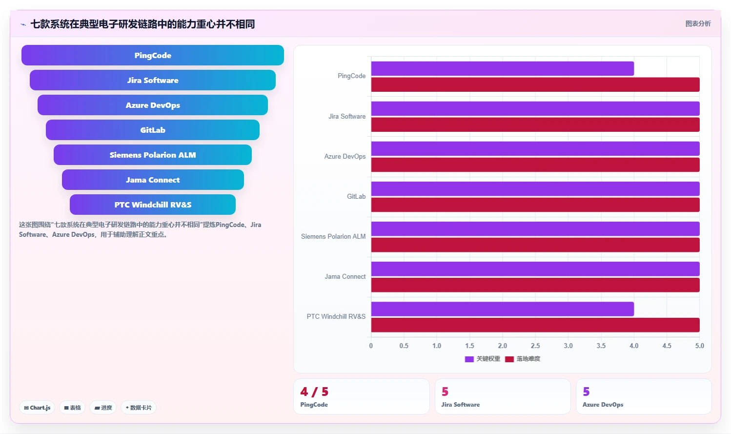 研发管理新趋势：2026年7款备受瞩目的电子研发管理系统深度对比