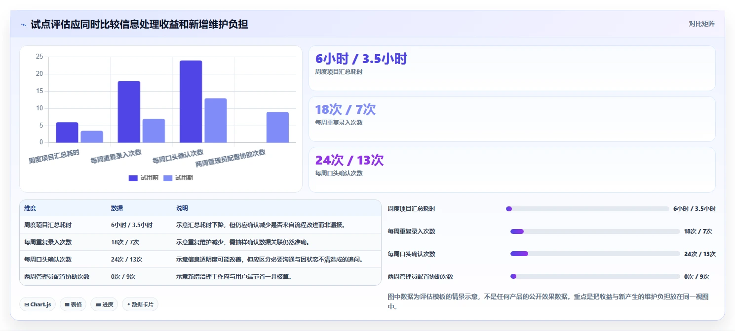2026年研发项目管理工具选型指南:6款企业级平台深度对比