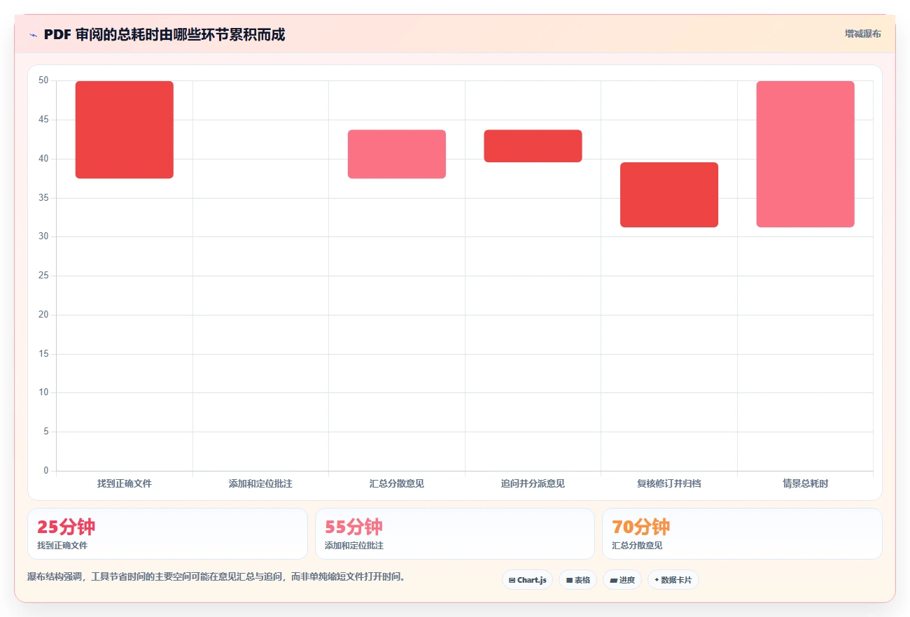 2026年最佳协同PDF在线标注工具大盘点:6款效率神器全面对比