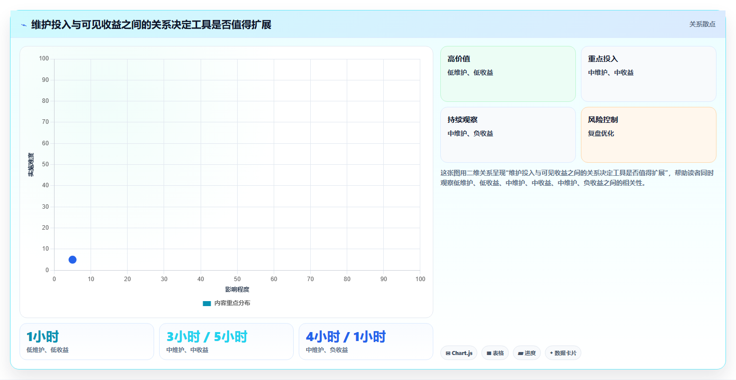 项目经理福音:2026年5款卓越时间管理计划软件深度测评