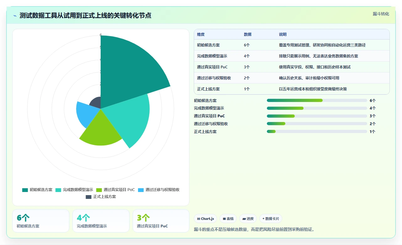 2026年必看:6款顶级朗德测试数据管理工具全面对比