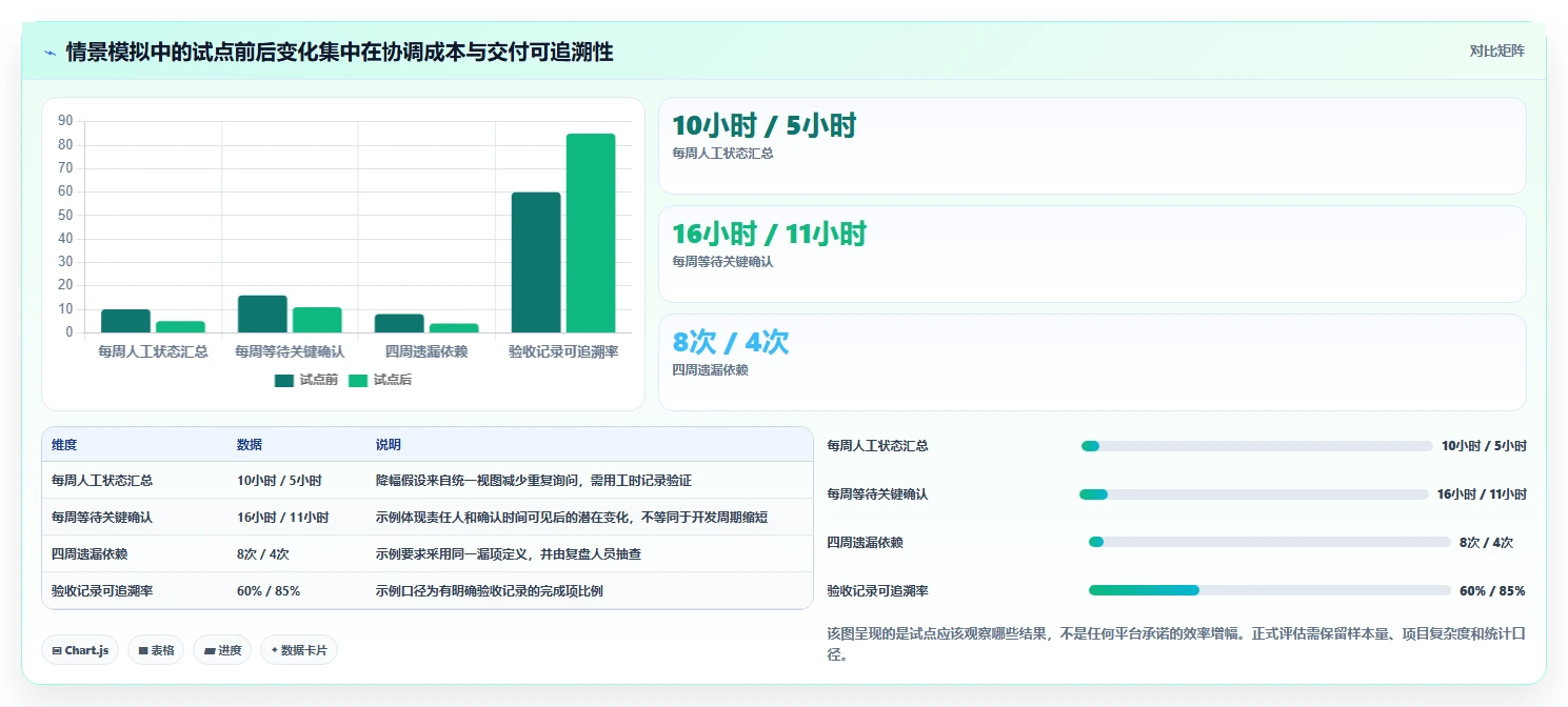 2026年效率之选：6款顶级在线项目管理平台深度对比