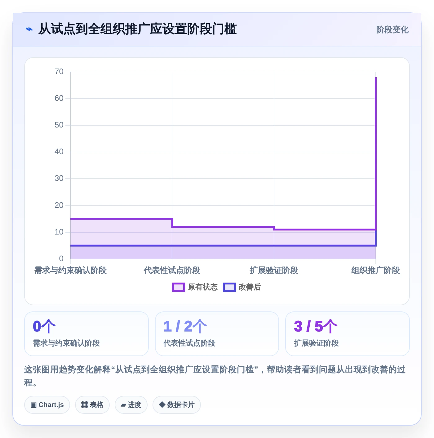 企业必备！2026年最受欢迎的5大好用的项目管理在线工具盘点