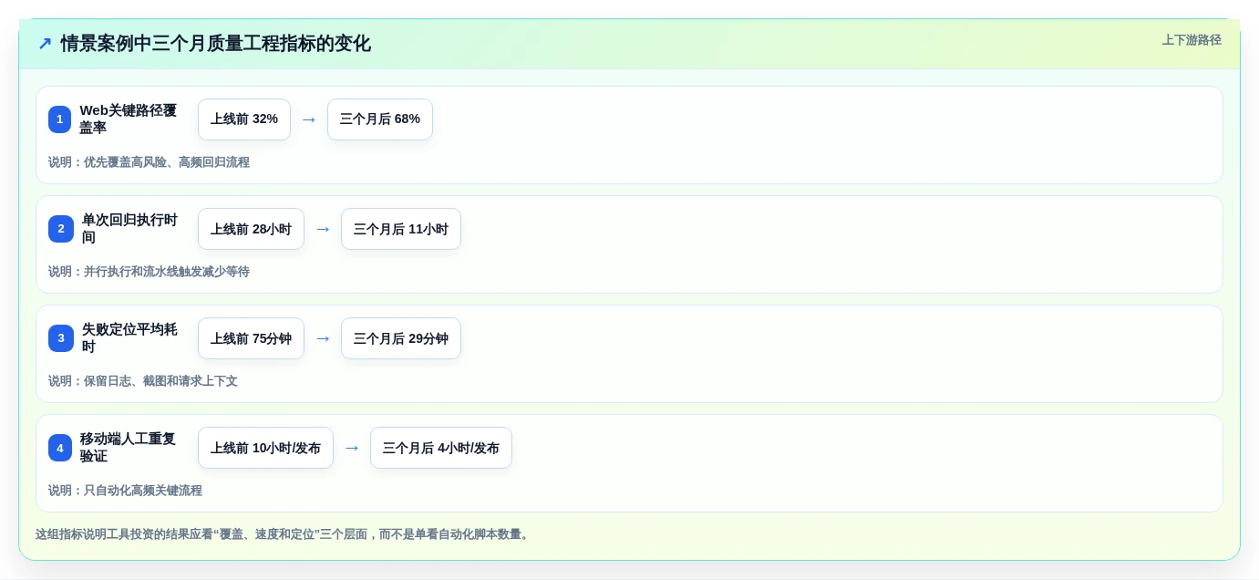 软件测试常见工具选型指南:2026年最值得投资的5大工具