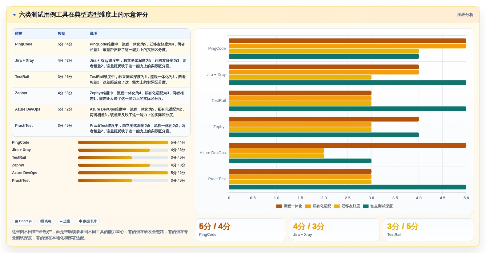 选对测试用例设计软件事半功倍：2026年6大热门工具深度对比