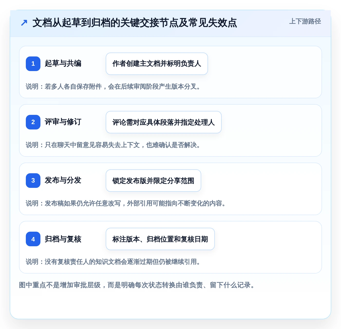 2026年效率神器:6款最佳文档推荐软件全面对比