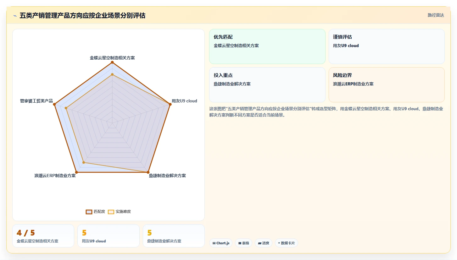 提升企业效率：2026年必备的5大国内产销协同管理软件推荐
