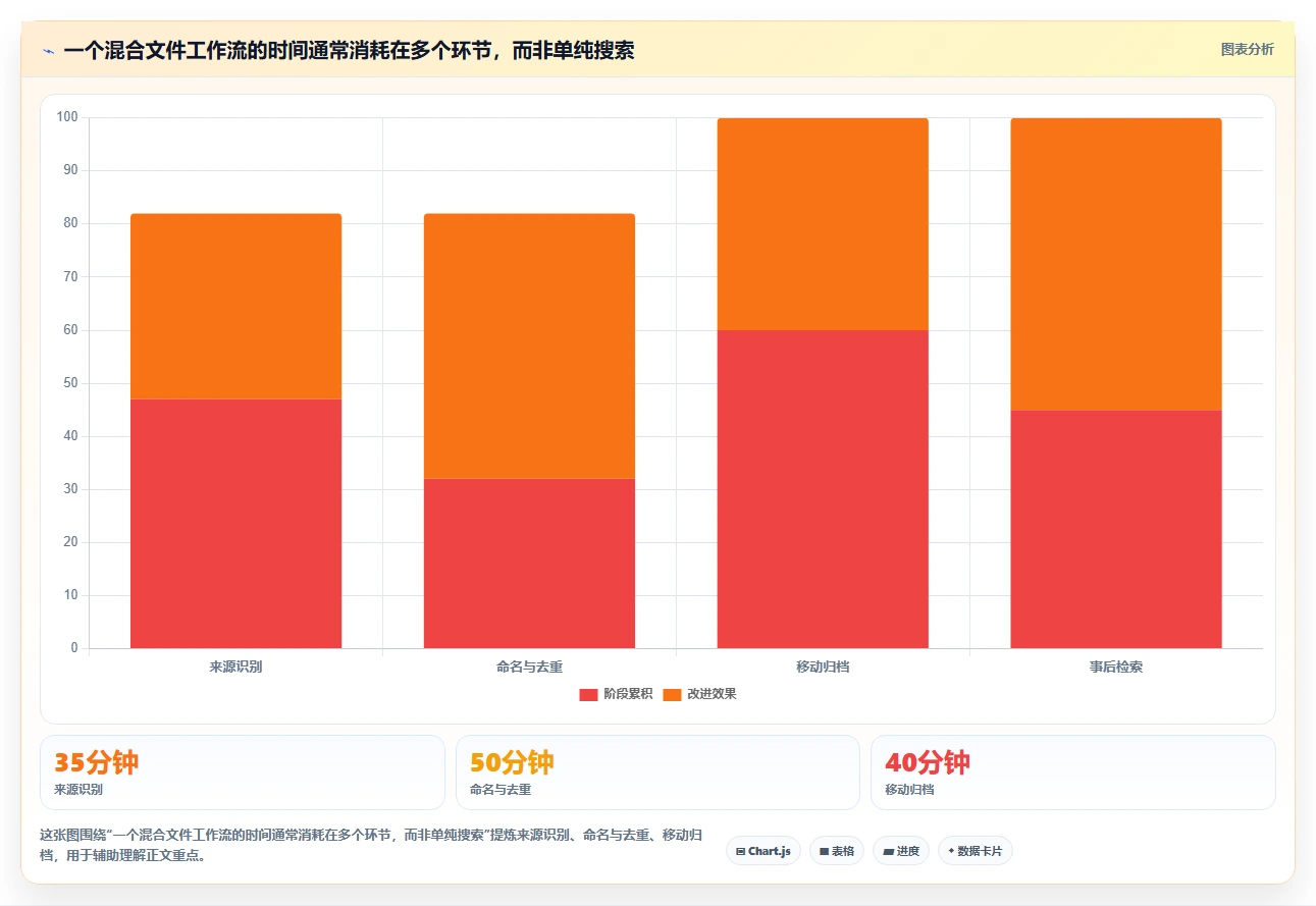2026年效率神器：6款顶级文件整理软件全面对比