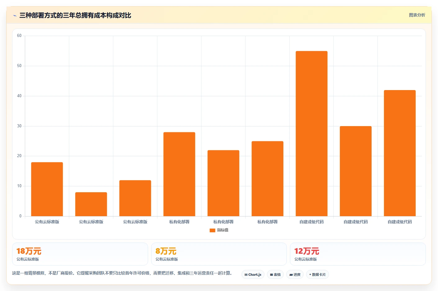 提升项目效率：2026年在线协同管理工具选型指南Top7