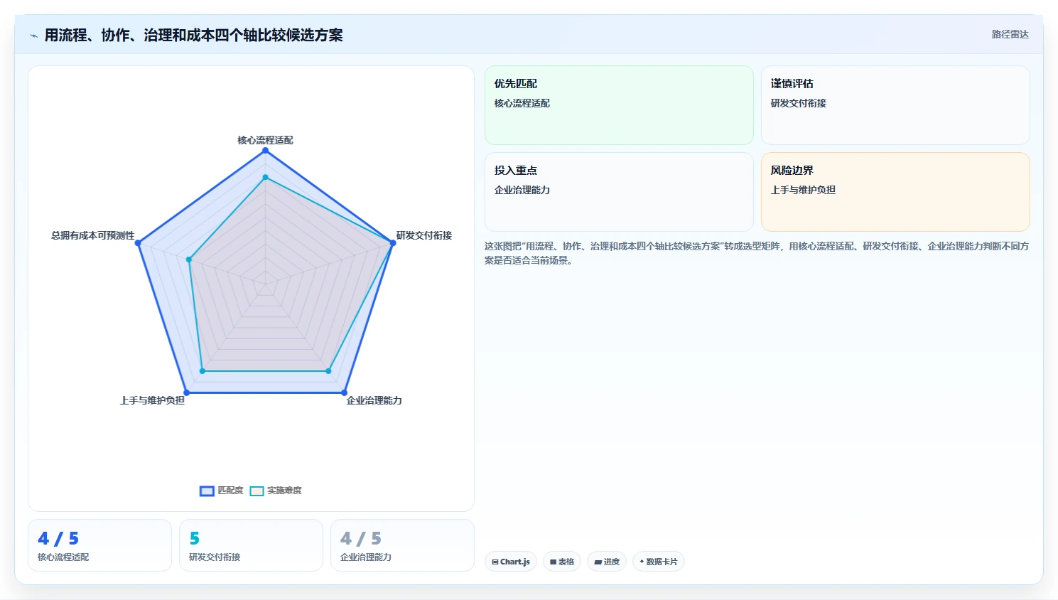 2026年产品管理系统选型测评:9款主流工具对比与核心功能解析