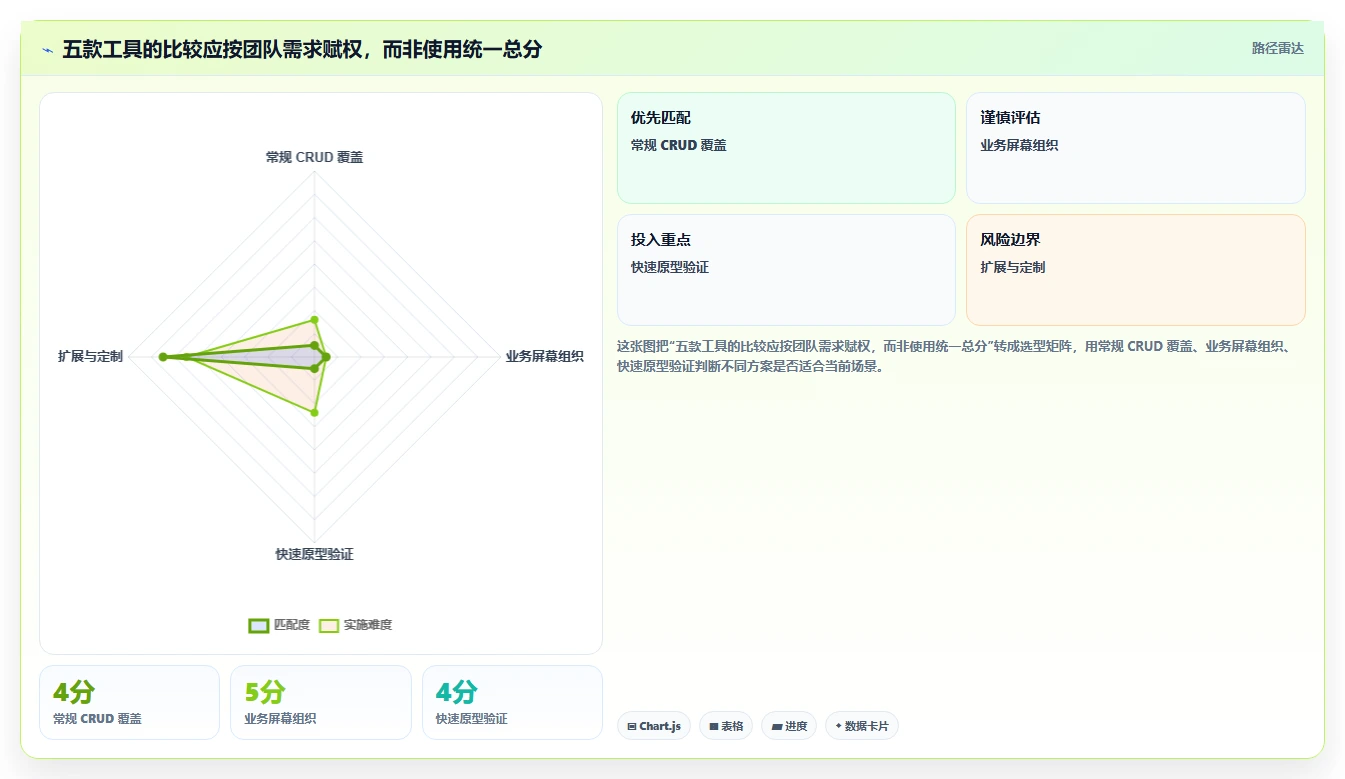 Laravel管理系统选型指南：2026年不可错过的5款顶级工具