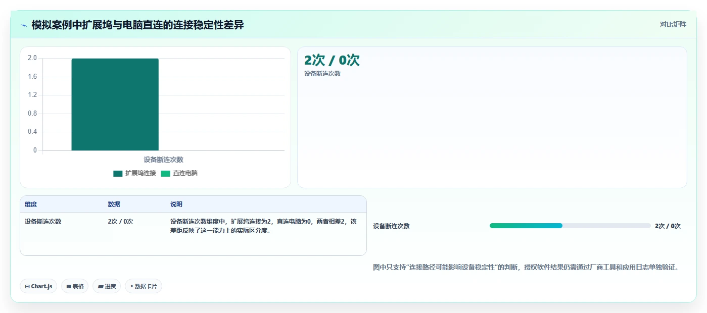 效率提升必看:2026年最受欢迎的7款加密狗检测工具盘点