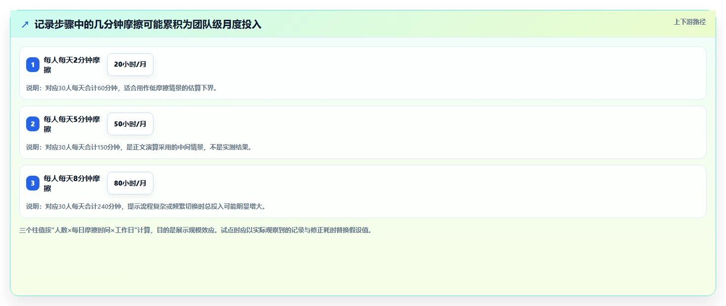 2026年效率之选:5大无鱼工时管理系统工具对比分析