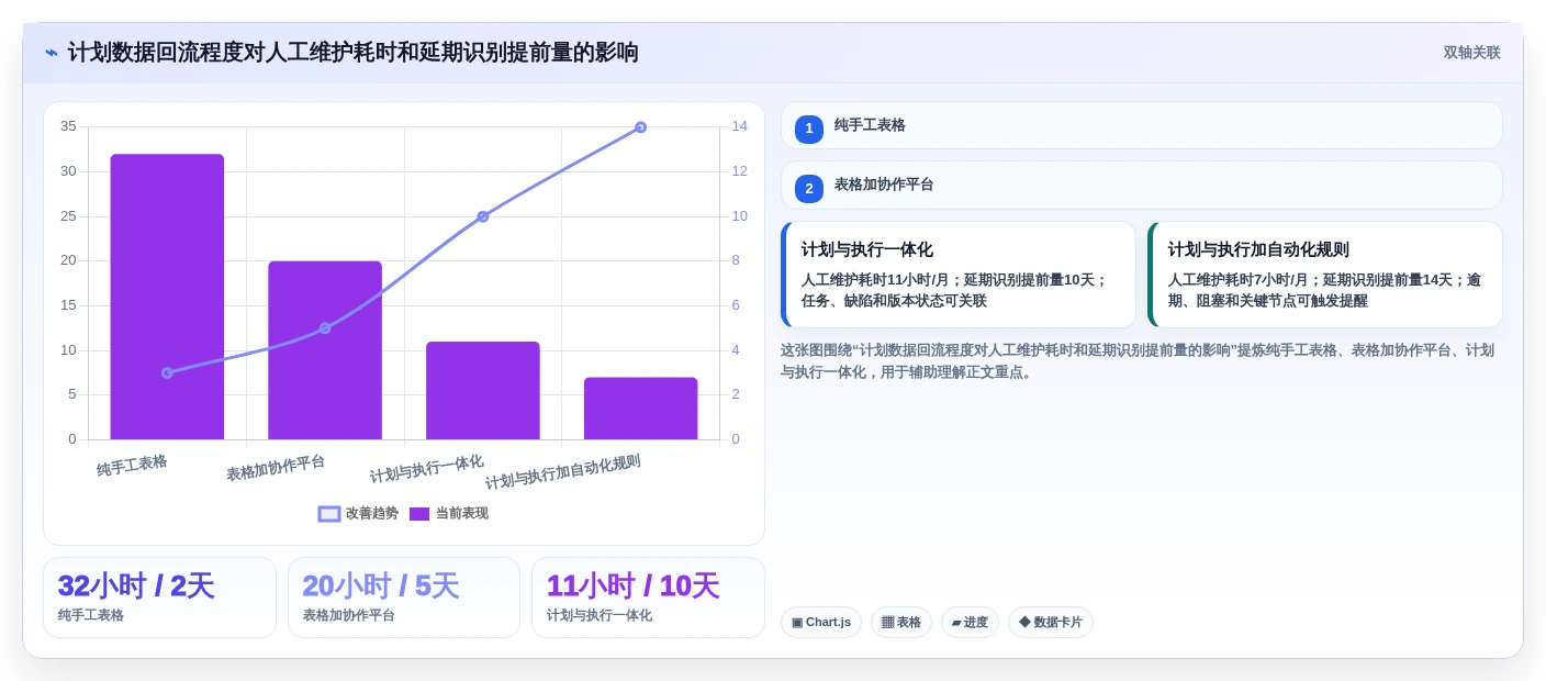 2026年项目管理利器：6款顶级绘制进度计划网络图的软件全面对比
