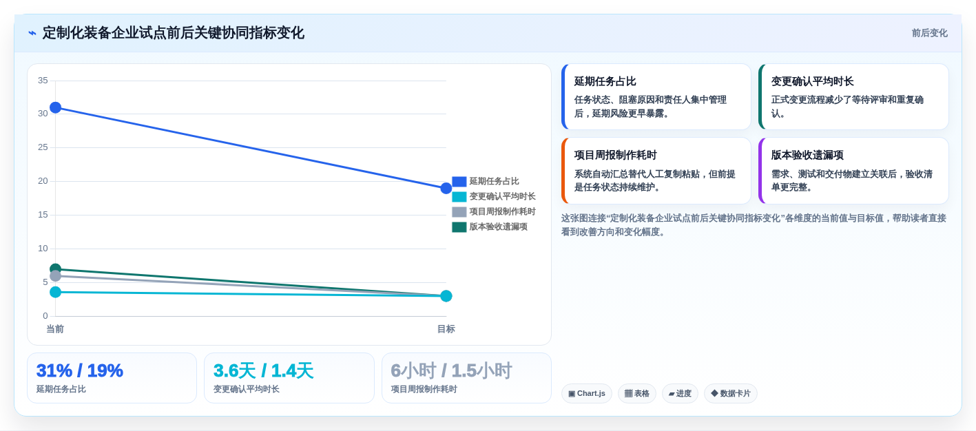 2026年工业saas软件选型指南:6大必备工具详细对比