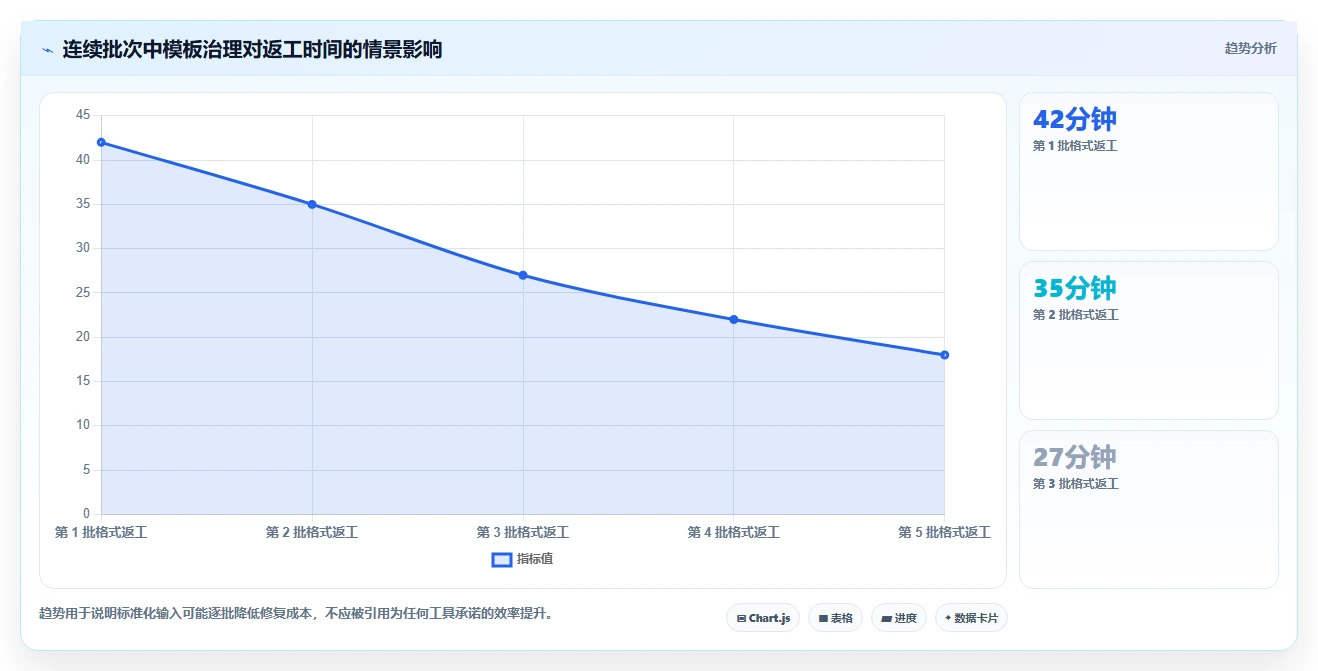 2026年效率之选：7款顶级在线word合并工具全面对比